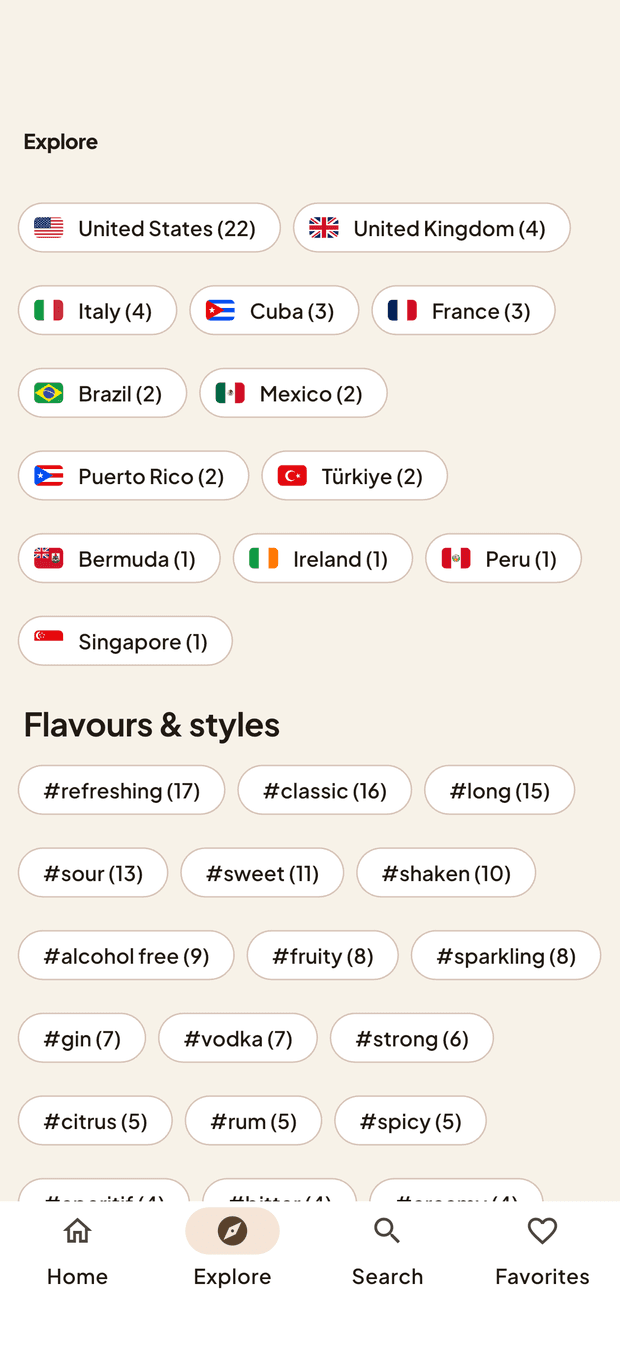 Browsing by country